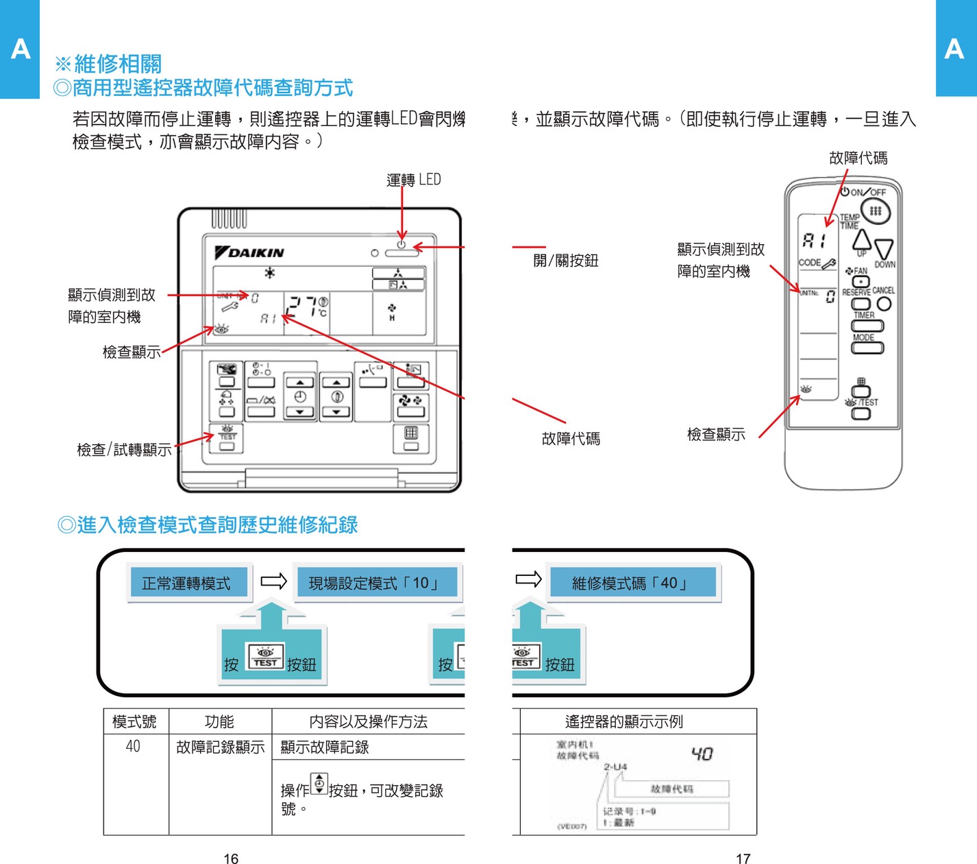 大金故障代碼 商用型 冷之源冷氣空調知識網